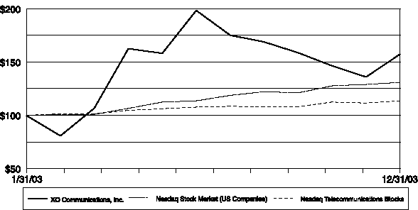 (Total Returns Graph)